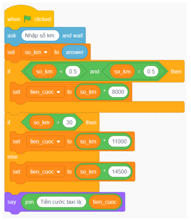 Em hãy lập chương trình Scratch tính tiền cước taxi theo km