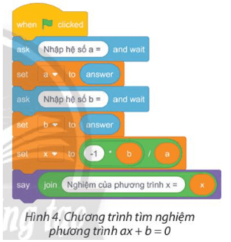 Thực hành theo các yêu cầu sau trang 98 Tin học 8