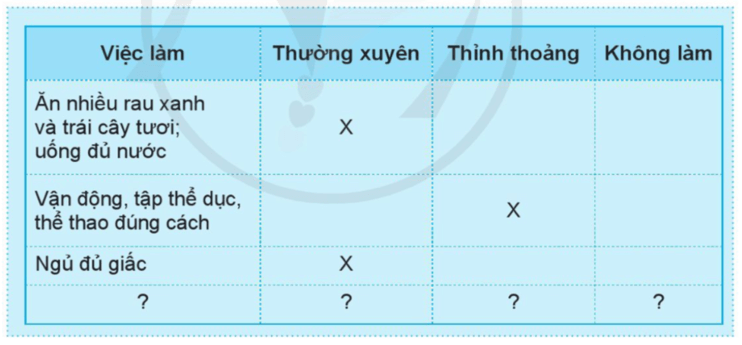 Tự nhiên xã hội lớp 3 Ôn tập trang 106 Thực hành | Cánh diều