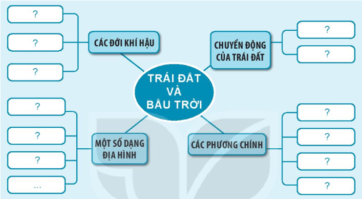 Tự nhiên xã hội lớp 3 Bài 30 trang 120 Thực hành - Kết nối tri thức