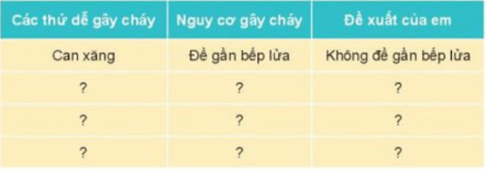 Tự nhiên xã hội lớp 3 Bài 2 Trang 13, 14 Thực hành - Kết nối tri thức