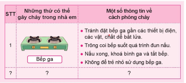 Tự nhiên xã hội lớp 3 Bài 3 trang 14 Thực hành | Cánh diều