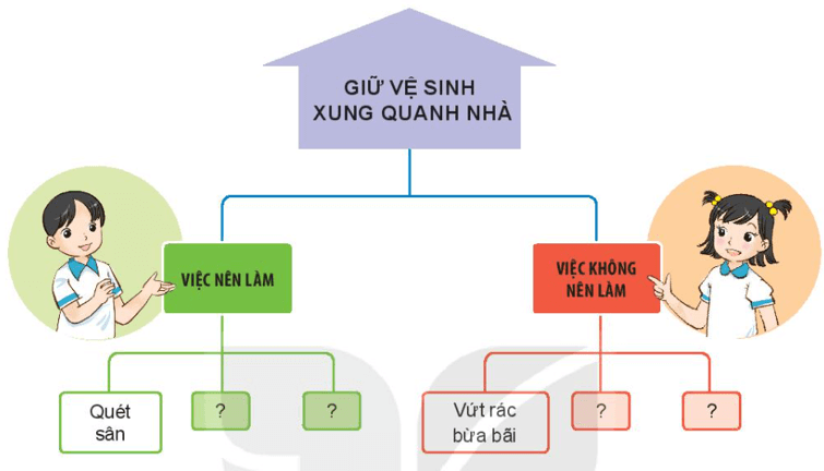 Tự nhiên xã hội lớp 3 Bài 3 trang 18 Thực hành - Kết nối tri thức