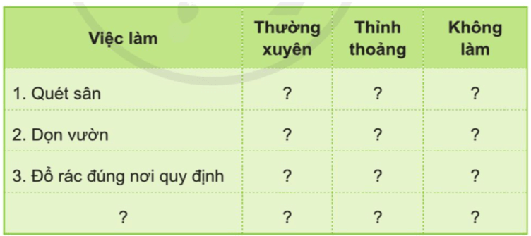 Tự nhiên xã hội lớp 3 Bài 4 trang 21 Thực hành | Cánh diều