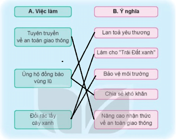 Tự nhiên xã hội lớp 3 Bài 5 trang 24 Thực hành - Kết nối tri thức