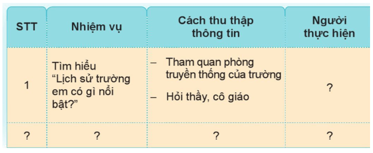 Tự nhiên xã hội lớp 3 Bài 6 Thực hành | Cánh diều