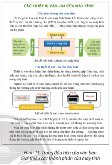 Em hãy thực hành tạo trang văn bản như ở Hình 11 với yêu cầu sau