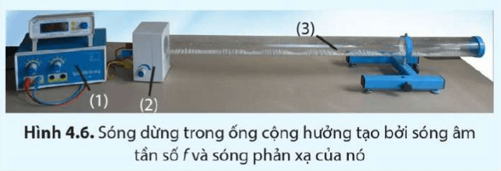 Dụng cụ (1) Máy phát âm tần, (2) loa nhỏ, (3) ống cộng hưởng là ống nhựa trong suốt