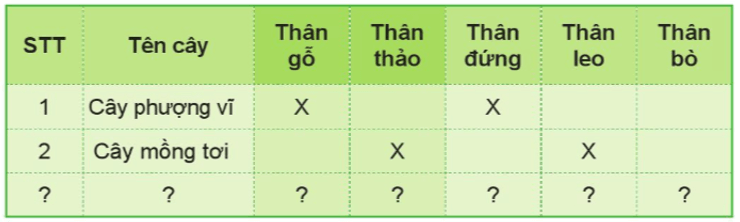 Tự nhiên xã hội lớp 3 Bài 12 trang 65 Thực hành | Cánh diều