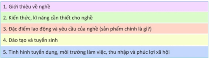 Học sinh được chia thành các nhóm mỗi nhóm lựa chọn tìm hiểu một trong các ngành nghề