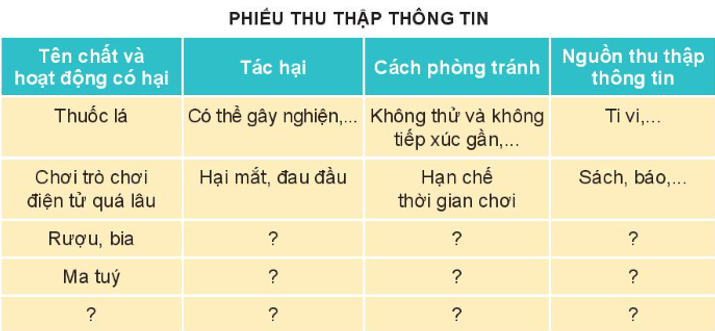 Tự nhiên xã hội lớp 3 Bài 24 trang 98, 99 Thực hành - Kết nối tri thức