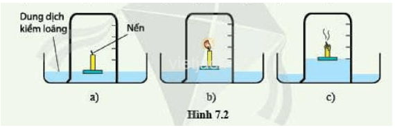 Thực hiện thí nghiệm sau để xác định thành phần phần trăm về thể tích của oxygen