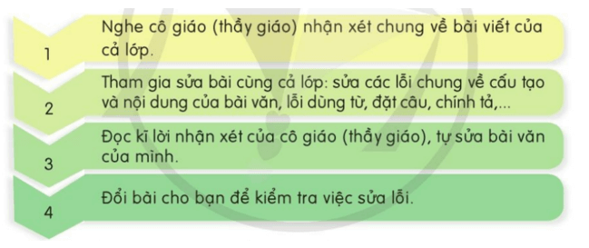 Tiết 2 trang 64 lớp 4 | Cánh diều Giải Tiếng Việt lớp 4