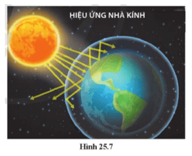 Hiệu ứng nhà kính đối với Trái Đất khi bầu khí quyển bao quanh nó chứa nhiều CO2