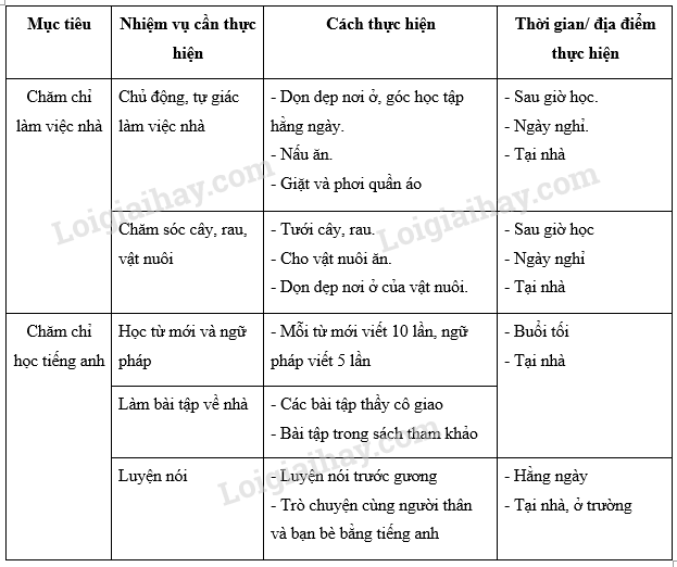 HĐTN lớp 7 Bài 2: Rèn luyện tính kiên trì, chăm chỉ | HĐTN lớp 7 Kết nối tri thức (ảnh 1)