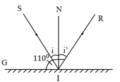 Trắc nghiệm KHTN 7 Chân trời sáng tạo Bài 16 (có đáp án): Sự phản xạ ánh sáng (ảnh 6)