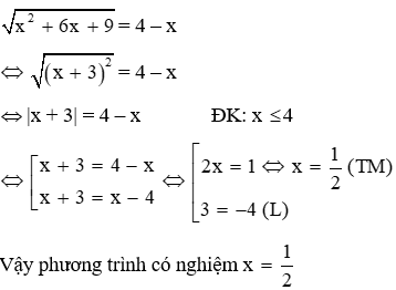 Trắc nghiệm Căn thức bậc hai và hằng đẳng thức có đáp án