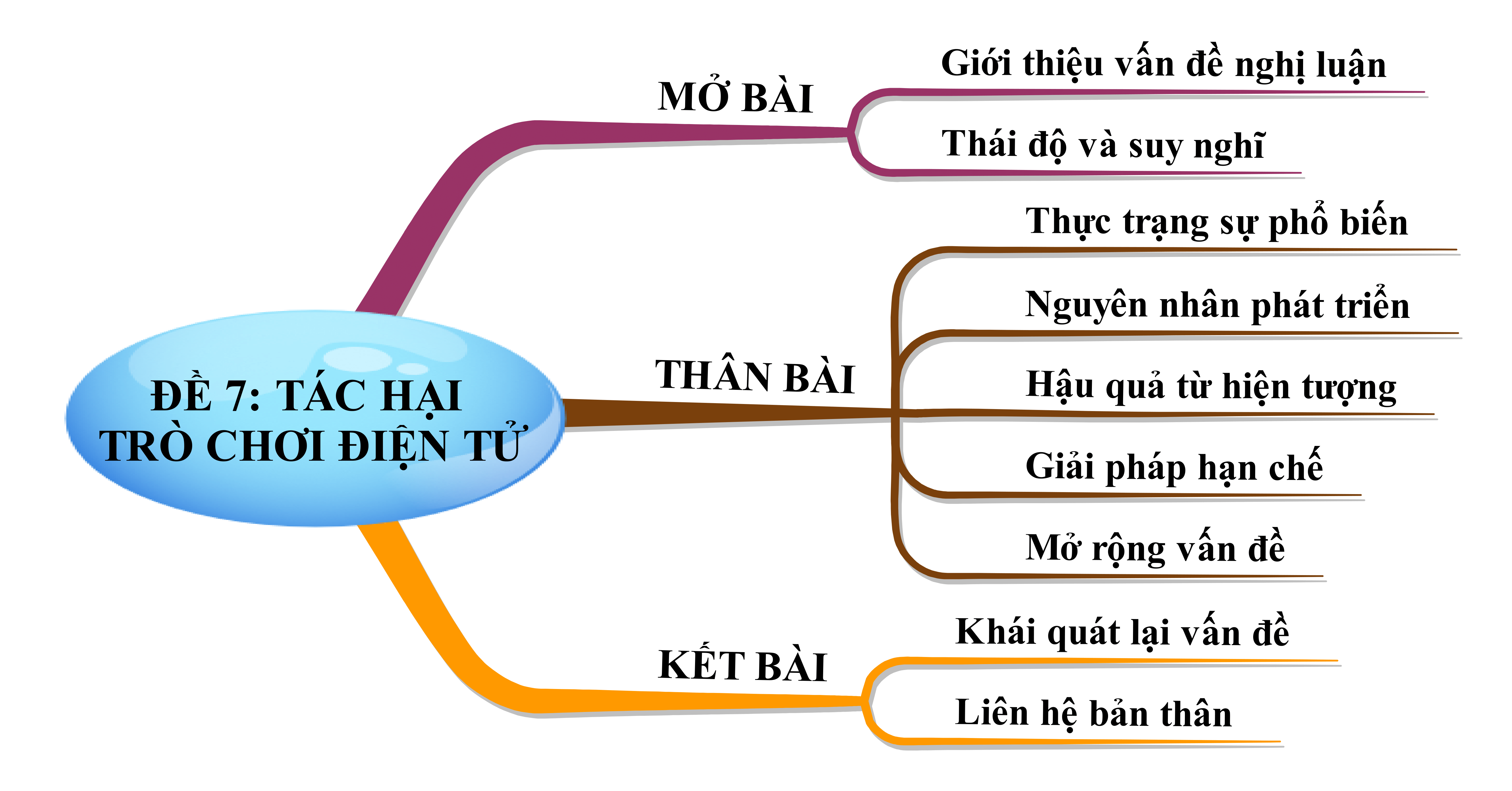 Top 10 bài Trò chơi điện tử là món tiêu khiển hấp dẫn Nhiều bạn vì mải chơi  mà sao nhãng học tập 2022 hay nhất