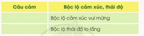 Chuyện của ông Biển lớp 3 | Tiếng Việt lớp 3 Cánh diều