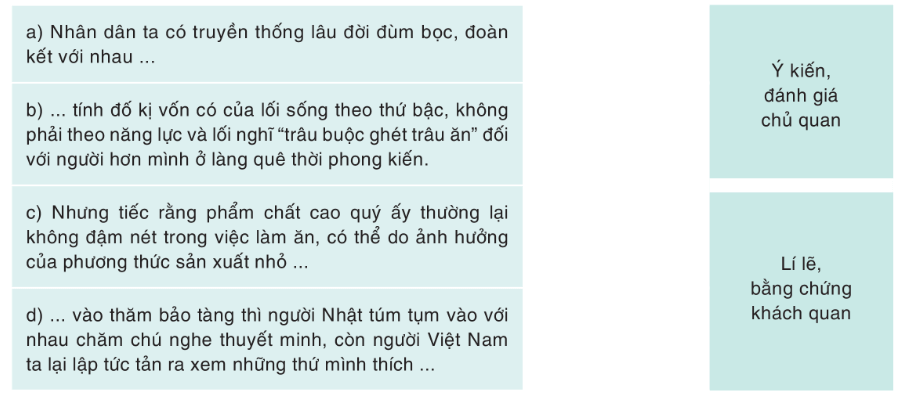 Soạn bài Tự đánh giá trang 127 Tập 1 | Hay nhất Soạn văn 8 Cánh diều