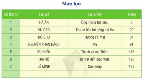 Tự đọc sách báo trang 12 - 13