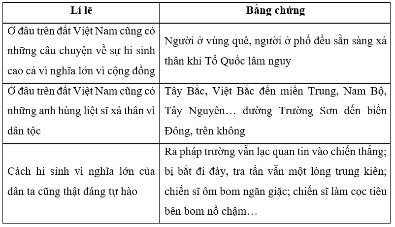 SBT Ngữ văn 7 Tượng đài vĩ đại nhất - Cánh diều