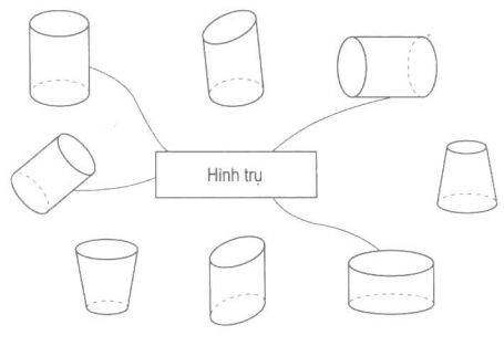 Giới thiệu hình trụ.pdf (ảnh 2)