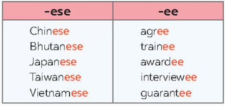 Tiếng Anh 8 Unit 10 A Closer Look 1 (trang 106, 107) | Tiếng Anh 8 Global Success