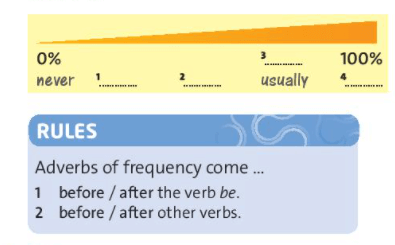 Tiếng Anh lớp 6 Unit 2: Vocabulary trang 24