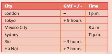 Tiếng Anh lớp 6 Unit 2: Writing trang 31