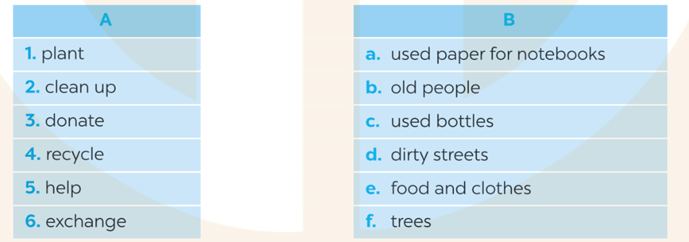 SBT Tiếng Anh 7 trang 16, 17, 18 Unit 3 Vocabulary & Grammar | Giải Sách bài tập Tiếng Anh 7 Kết nối tri thức