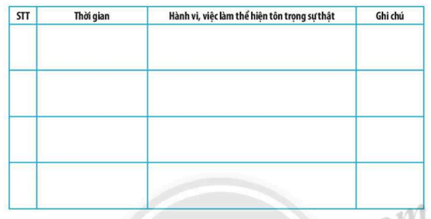 Sách bài tập GDCD 6 Bài 4: Tôn trọng sự thật | SBT Giáo dục công dân 6 Chân trời sáng tạo (ảnh 1)