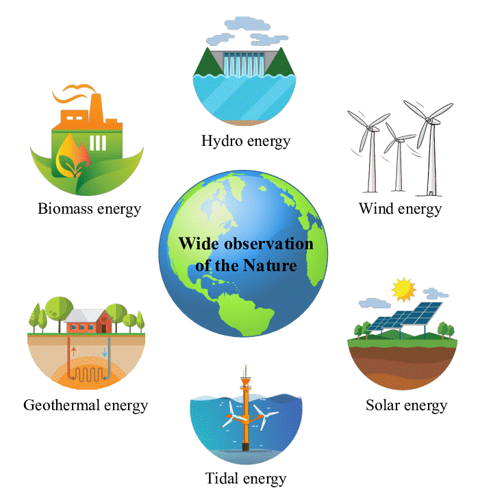 Giáo án Tiếng Anh 7 Unit 10 (Global Success 2023): Energy sources (ảnh 4)