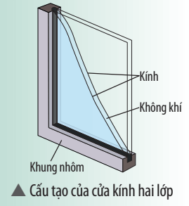 Vì sao cửa kính hai lớp có khả năng cách nhiệt tốt