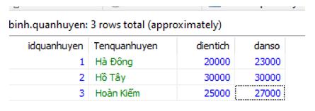 Hãy thực hành cập nhật và truy xuất bảng Quận/Huyện trong CSDL quản lí danh sách