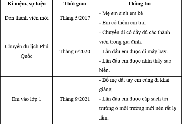 Tự nhiên xã hội lớp 3 Bài 2 trang 14, 15 Vận dụng - Chân trời sáng tạo