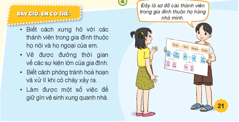 Tự nhiên xã hội lớp 3 Bài 4 trang 20, 21 Vận dụng - Kết nối tri thức