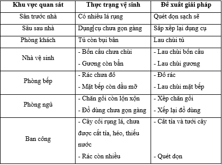 Tự nhiên xã hội lớp 3 Bài 4 trang 21, 22 Vận dụng | Chân trời sáng tạo