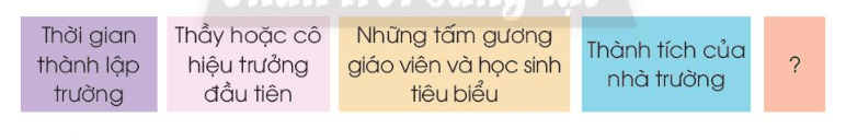 Tự nhiên xã hội lớp 3 Bài 7 trang 31, 32, 33 Vận dụng - Chân trời sáng tạo