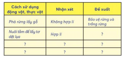 Tự nhiên xã hội lớp 3 Bài 18 trang 77, 78, 79 Vận dụng | Chân trời sáng tạo