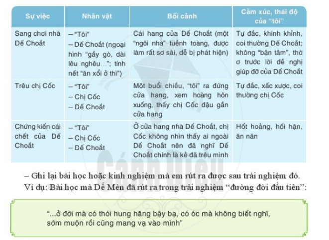 Viết bài văn kể lại một trải nghiệm đánh nhớ