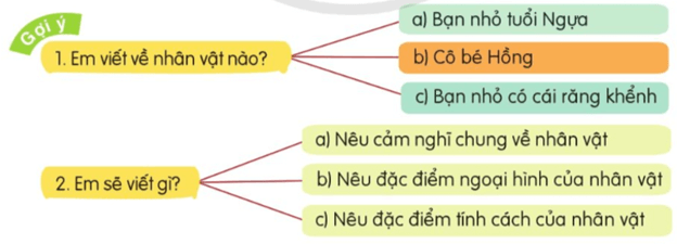 Luyện tập viết đoạn văn về một nhân vật trang 11 lớp 4 | Cánh diều Giải Tiếng Việt lớp 4