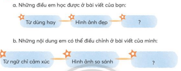 Viết sáng tạo trang 69 Tiếng Việt lớp 3 Tập 2 | Chân trời sáng tạo