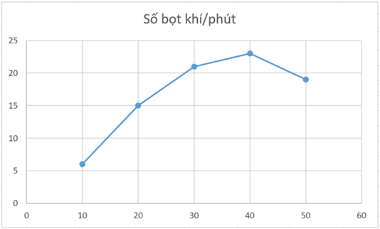 SBT Khoa học tự nhiên 7 Bài 20: Thực hành về quang hợp ở cây xanh - Cánh diều (ảnh 1)