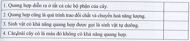 SBT Khoa học tự nhiên 7 Bài 19: Các yếu tố ảnh hưởng đến quang hợp - Cánh diều (ảnh 1)