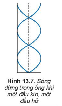 Giải SGK Vật lí 11 Bài 13 (Kết nối tri thức): Sóng dừng (ảnh 5)