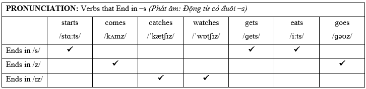 Tiếng anh 10 Unit 2: A Day in the Life | Cánh diều (ảnh 7)