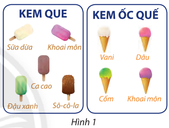 Khám phá 1 trang 20 Toán lớp 10 Tập 2 | Chân trời sáng tạo (ảnh 2)