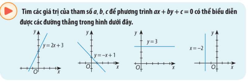 Khởi động trang 46 Toán lớp 10 Tập 2 | Chân trời sáng tạo (ảnh 1)