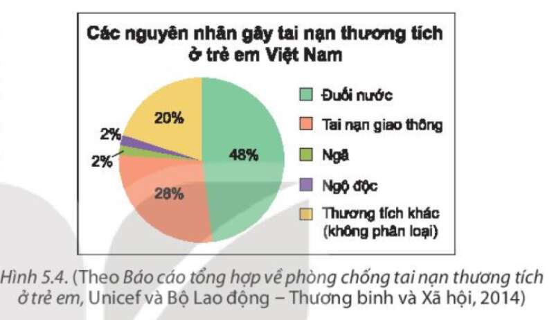 Toán lớp 7 Bài 18: Biểu đồ hình quạt tròn | Kết nối tri thức (ảnh 1)